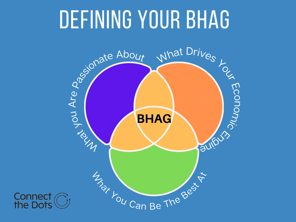 How to Define your BHAG Image